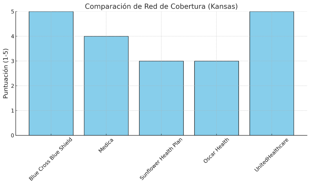 seguros medicos en kansas